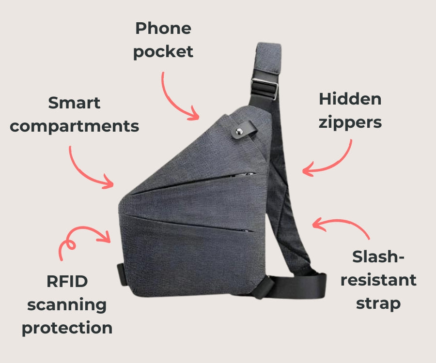 FlyHugz® Anti Theft Travel Bag
